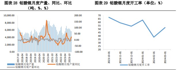 碳酸锂价格上涨或带动下游询价 格林布什定价模式或有更改