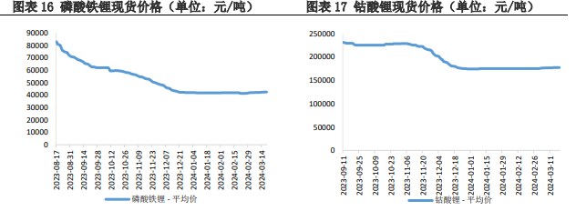 碳酸锂价格上涨或带动下游询价 格林布什定价模式或有更改