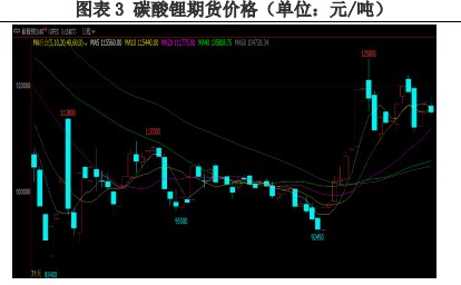 碳酸锂价格上涨或带动下游询价 格林布什定价模式或有更改