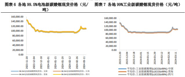 碳酸锂价格上涨或带动下游询价 格林布什定价模式或有更改