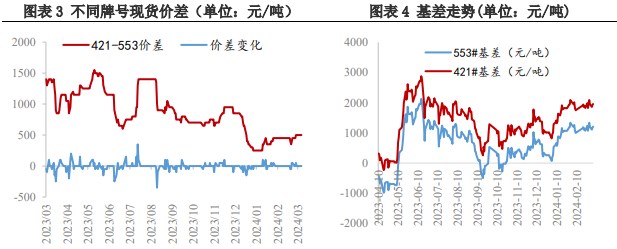 多晶硅价格波动较小 中游企业维持按需补库