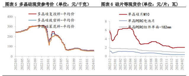 多晶硅价格波动较小 中游企业维持按需补库