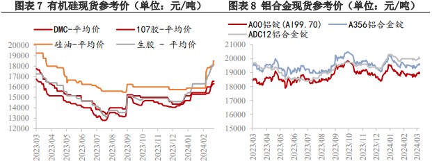 多晶硅价格波动较小 中游企业维持按需补库