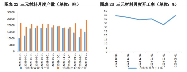 碳酸锂价格上涨或带动下游询价 格林布什定价模式或有更改