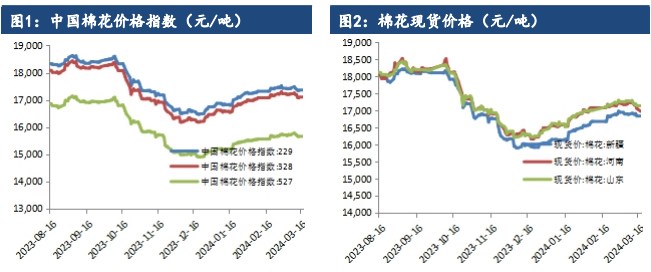 棉花供应端较为充裕 期价维持偏弱运行