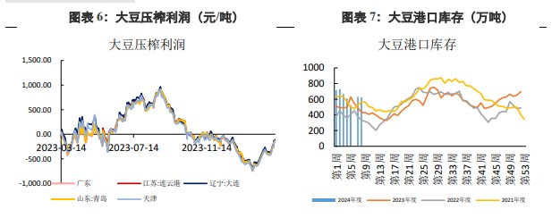 豆粕延续供应偏紧逻辑 价格延续反弹走势