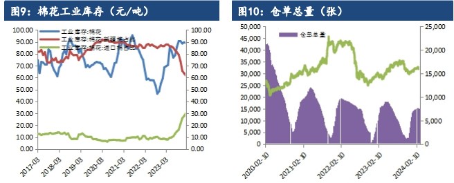 棉花供应端较为充裕 期价维持偏弱运行