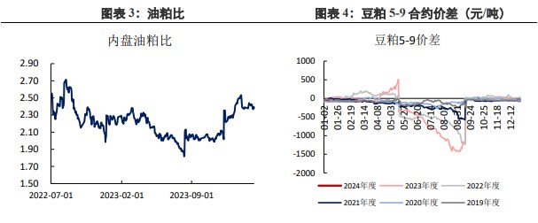 豆粕延续供应偏紧逻辑 价格延续反弹走势