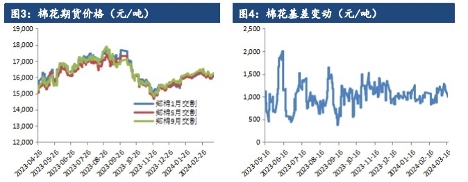 棉花供应端较为充裕 期价维持偏弱运行