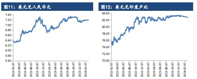 棉花供应端较为充裕 期价维持偏弱运行