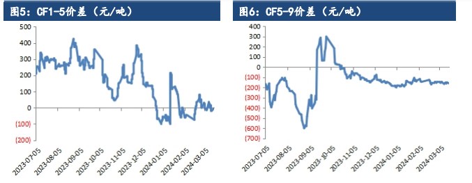 棉花供应端较为充裕 期价维持偏弱运行