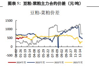 豆粕延续供应偏紧逻辑 价格延续反弹走势