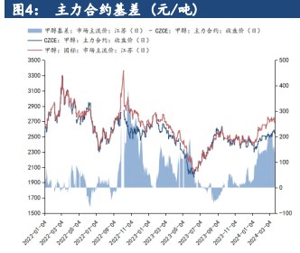 市场需求有所减弱 甲醇价格或震荡走弱