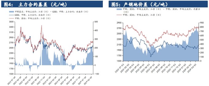 市场需求有所减弱 甲醇价格或震荡走弱