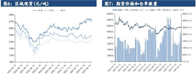 市场需求有所减弱 甲醇价格或震荡走弱