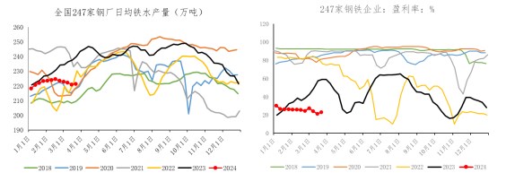铁水回升斜率仍有待验证 铁矿石供需偏宽松格局依旧