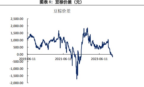 棕榈油供应回升短期难度较大 需求端豆油仍存在一定支撑