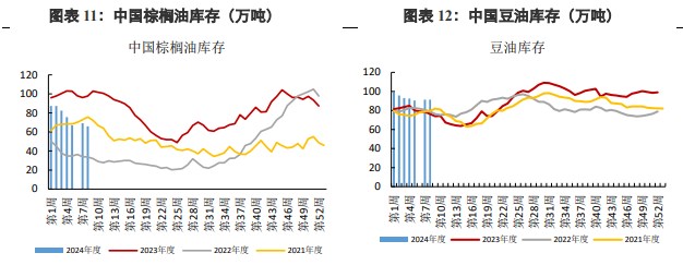 棕榈油供应回升短期难度较大 需求端豆油仍存在一定支撑