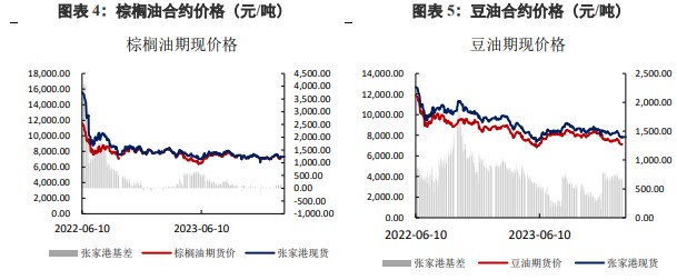 棕榈油供应回升短期难度较大 需求端豆油仍存在一定支撑