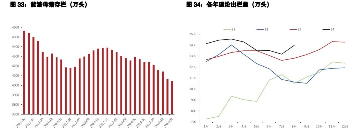 鸡蛋备货需求表现不及预期 生猪市场压栏心态有所松动