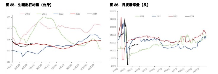 鸡蛋备货需求表现不及预期 生猪市场压栏心态有所松动