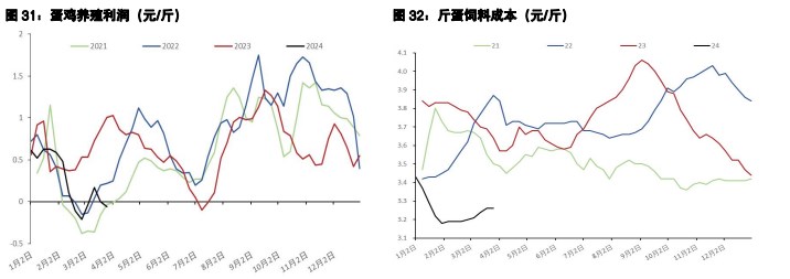 鸡蛋备货需求表现不及预期 生猪市场压栏心态有所松动