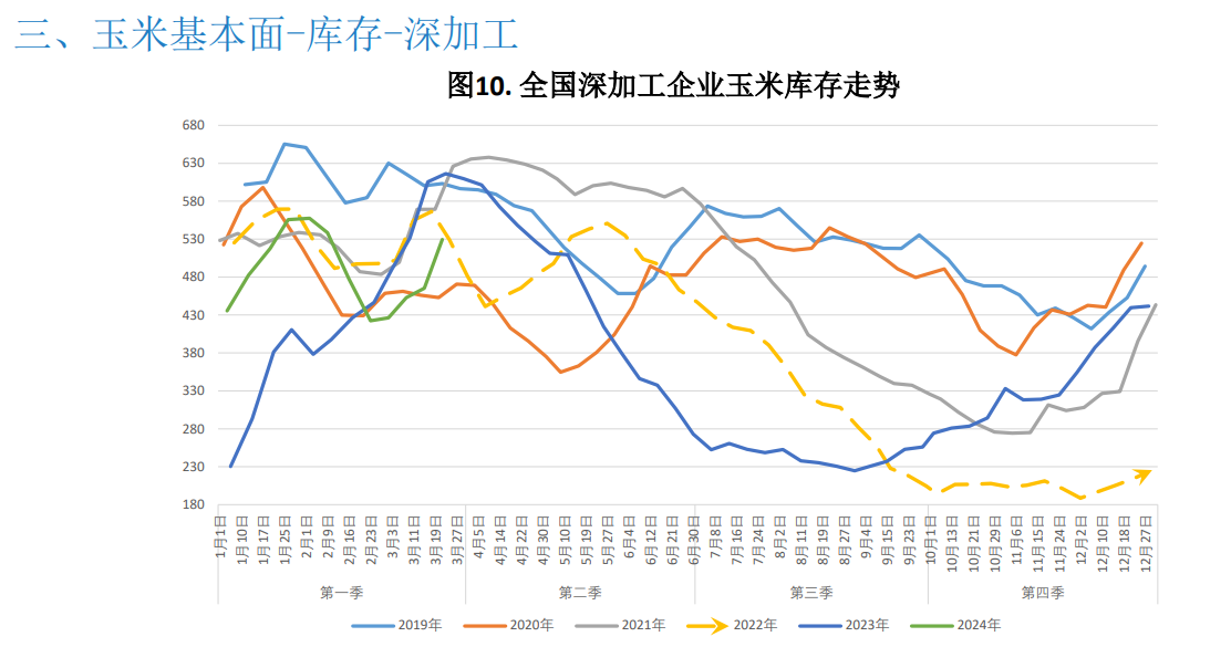 2021年玉米价格走势图图片