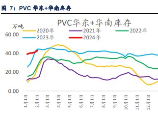  PVC市场价格窄幅调整 成交气氛依旧偏淡