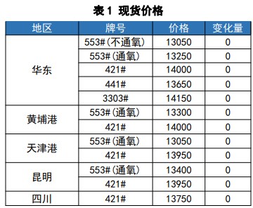 工业硅基本面延续弱势格局 短期内或对近月合约形成压力