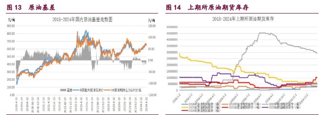 橡胶维持震荡企稳的走势 原油呈现破位下行的态势