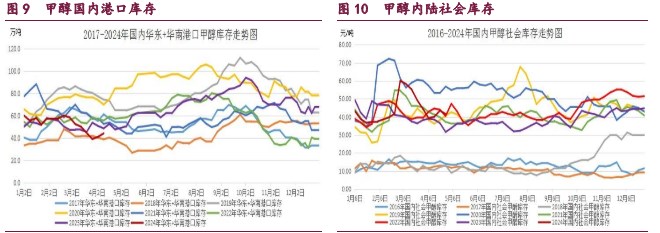 橡胶维持震荡企稳的走势 原油呈现破位下行的态势