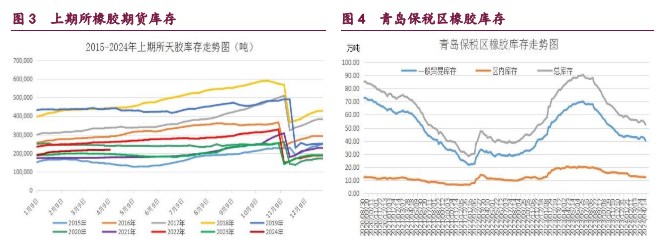 橡胶维持震荡企稳的走势 原油呈现破位下行的态势