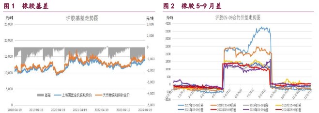 橡胶维持震荡企稳的走势 原油呈现破位下行的态势