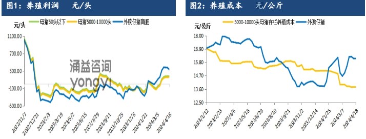 生猪产能持续去化利好支撑 远月合约存较强预期