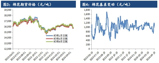 种植端天气矛盾暂未显现 棉花价格交投缺乏利好驱动