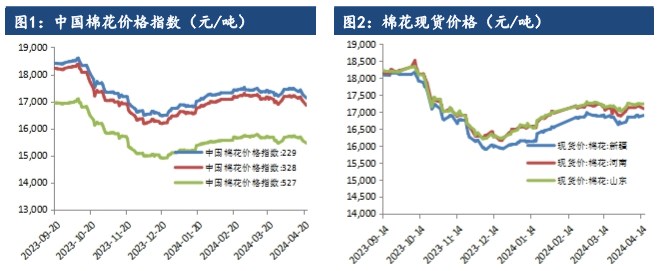 种植端天气矛盾暂未显现 棉花价格交投缺乏利好驱动