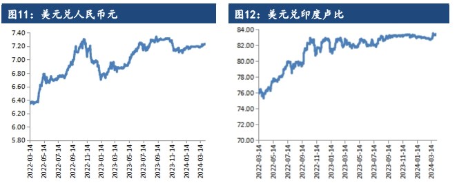 种植端天气矛盾暂未显现 棉花价格交投缺乏利好驱动