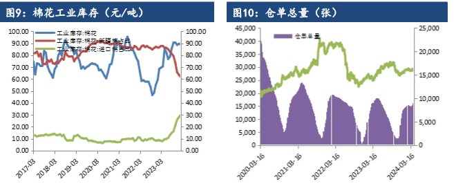 种植端天气矛盾暂未显现 棉花价格交投缺乏利好驱动