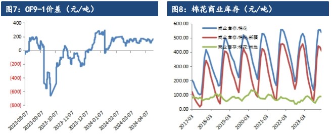 种植端天气矛盾暂未显现 棉花价格交投缺乏利好驱动