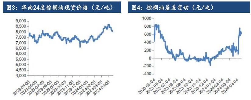 油脂下方有支撑 价格以区间震荡看待