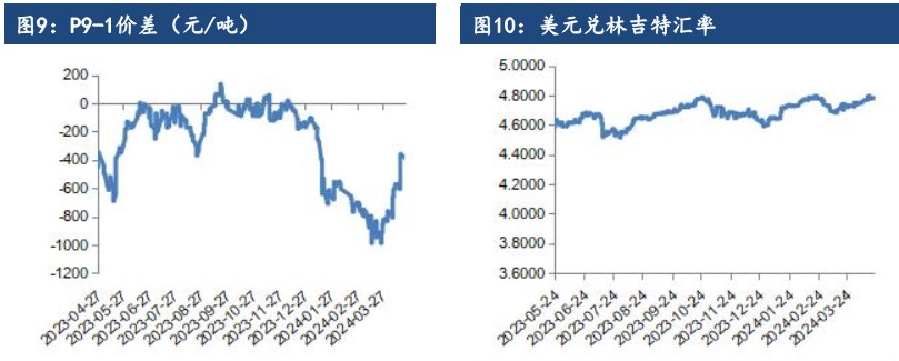 油脂下方有支撑 价格以区间震荡看待