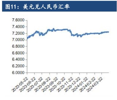 油脂下方有支撑 价格以区间震荡看待