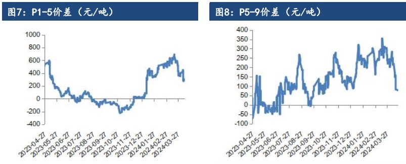 油脂下方有支撑 价格以区间震荡看待