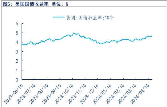 受降息预期延后影响 贵金属短期或有回调