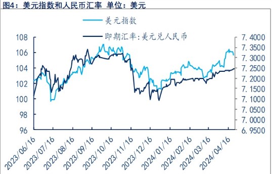 受降息预期延后影响 贵金属短期或有回调