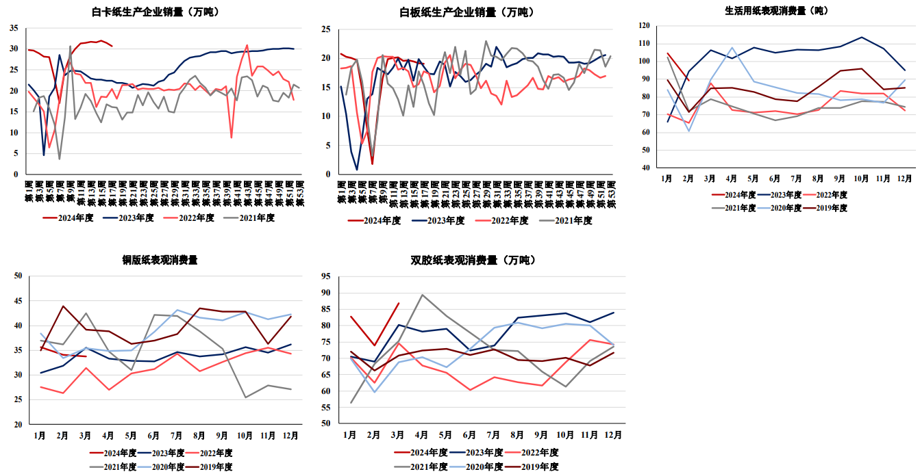 纸浆节前或仍将保持震荡走势 短期需求略有改善