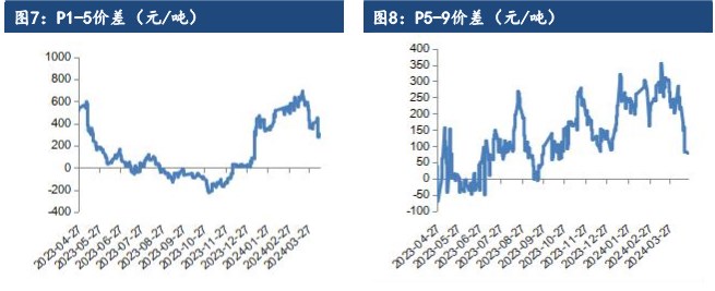 油脂板块延续震荡探底 二季度以区间震荡看待