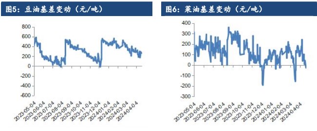 油脂板块延续震荡探底 二季度以区间震荡看待