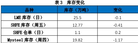 国产矿采购情绪较高 锌价震荡走强