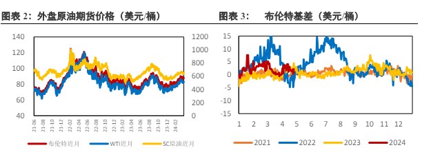 中东局势暂未平息前 原油底部有较强支撑